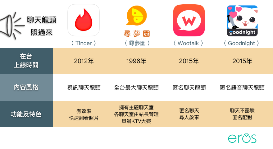 (台中場) 靠聊天就創造親密，情感連結的秘密
